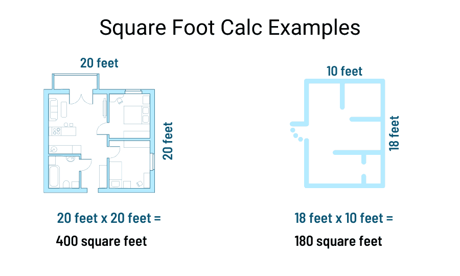 Examples for calculating square feet